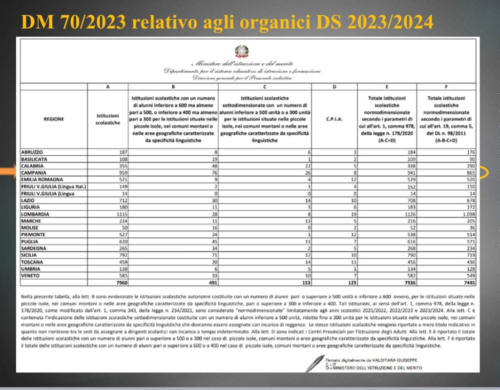 La regione Campania risulta una delle regioni più colpite dal dimensionamento scolastico ad opera del Ministero. 